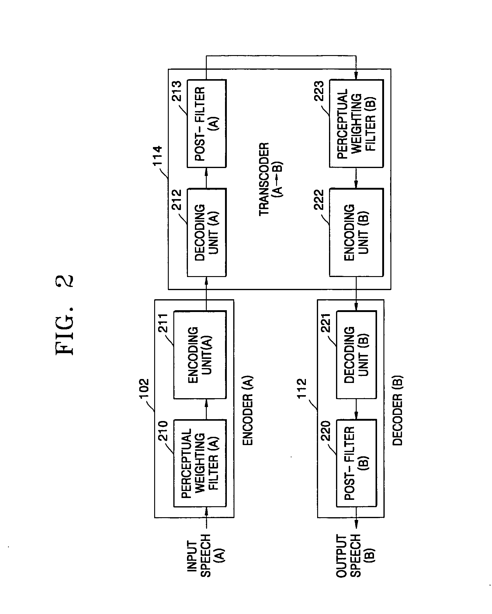 Transcoder for speech codecs of different CELP type and method therefor