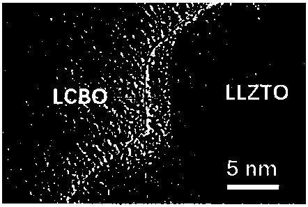 Surface coated and modified lithium lanthanum zirconium oxygen-based solid electrolyte material and preparation method and application thereof