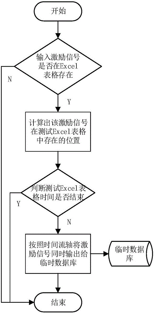 Automatic model testing method and device