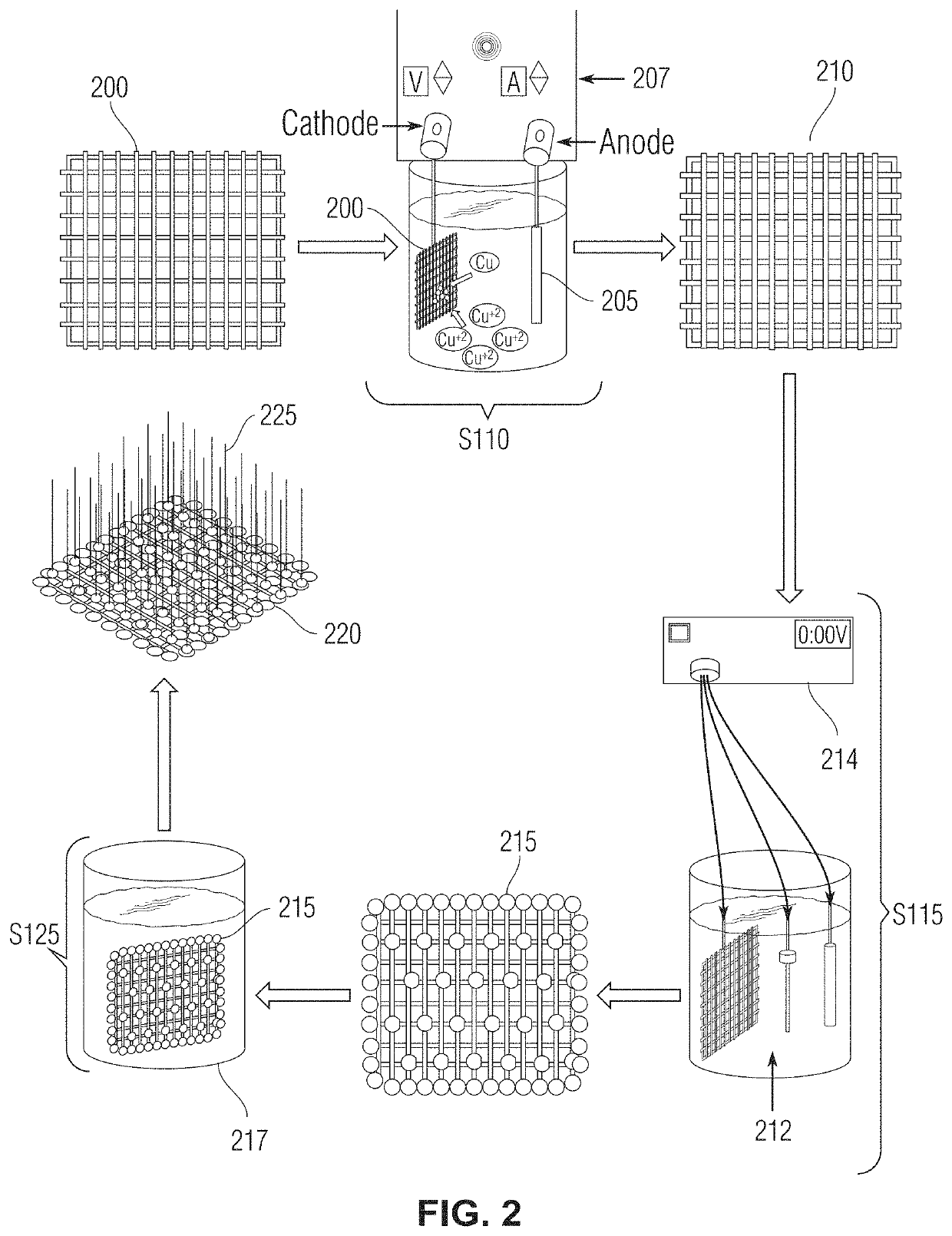 Hydrophobic stainless-steel copper-coated mesh and method of synthesizing same