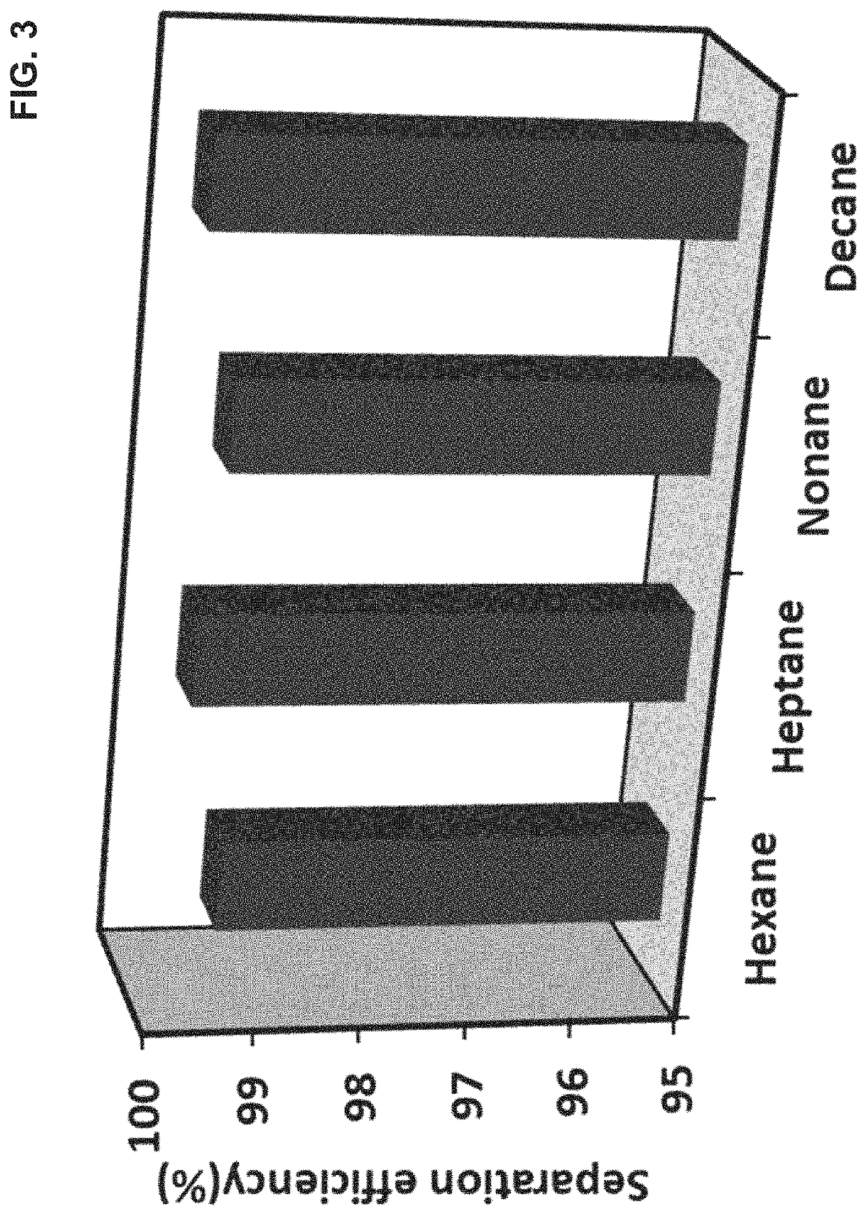 Hydrophobic stainless-steel copper-coated mesh and method of synthesizing same