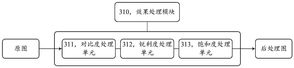 Video picture display method and device, terminal and storage medium