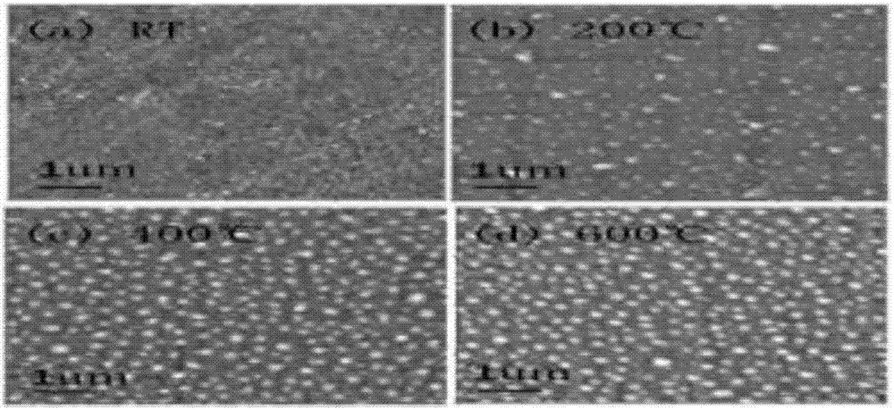Preparation method and application of Ag surface plasmon-containing silicon-based LED