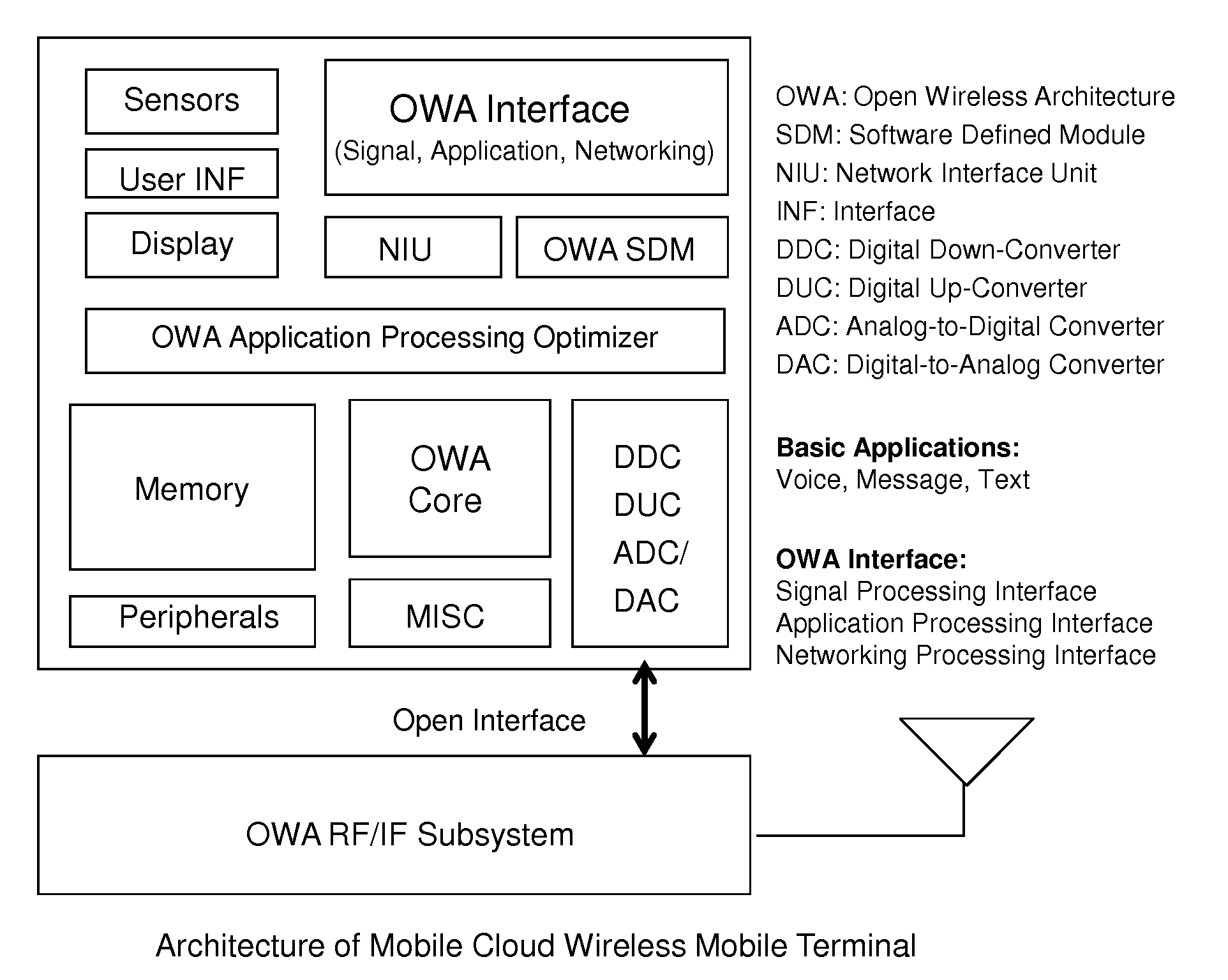 Mobile cloud architecture based on open wireless architecture (OWA) platform