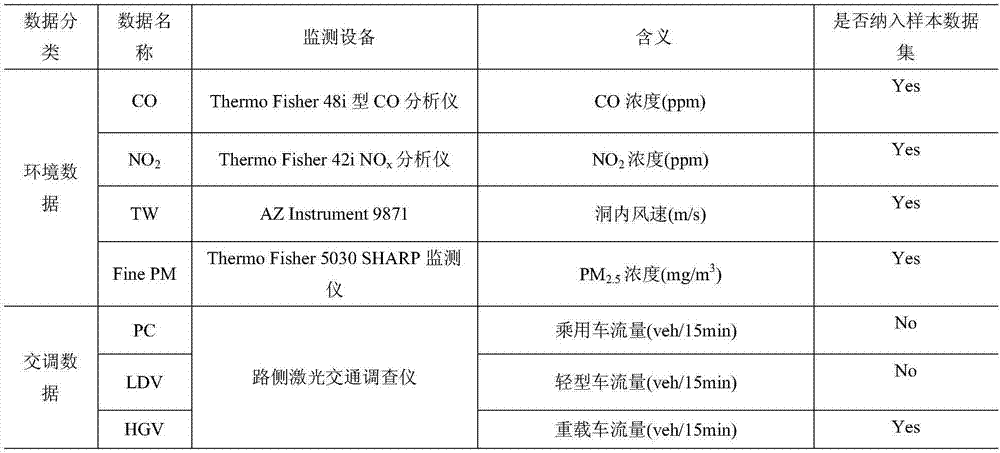 Tunnel operation state division method based on big data clustering analysis