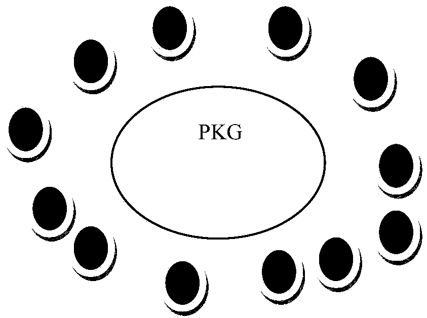 An Identity-Based Authenticable Dynamic Group Key Agreement Method