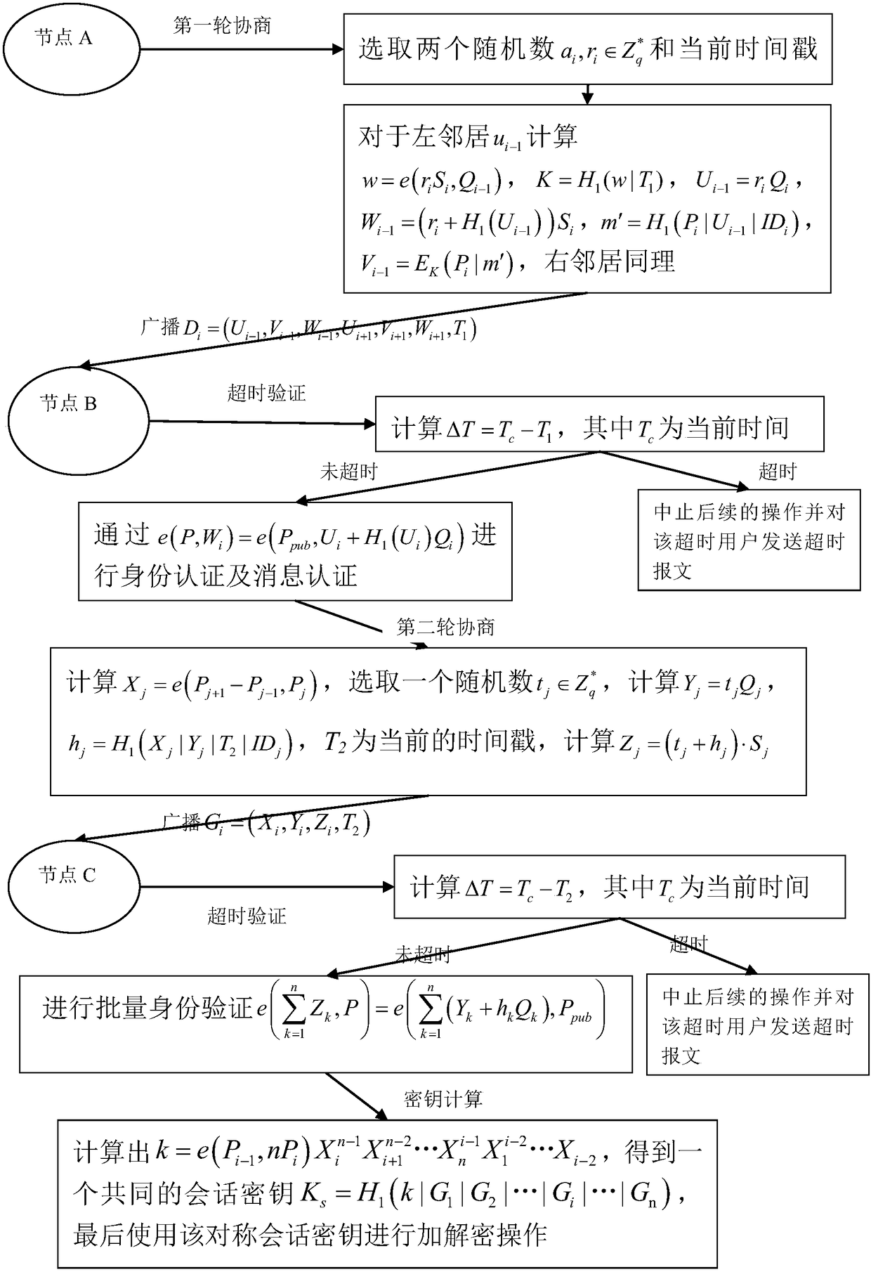 An Identity-Based Authenticable Dynamic Group Key Agreement Method