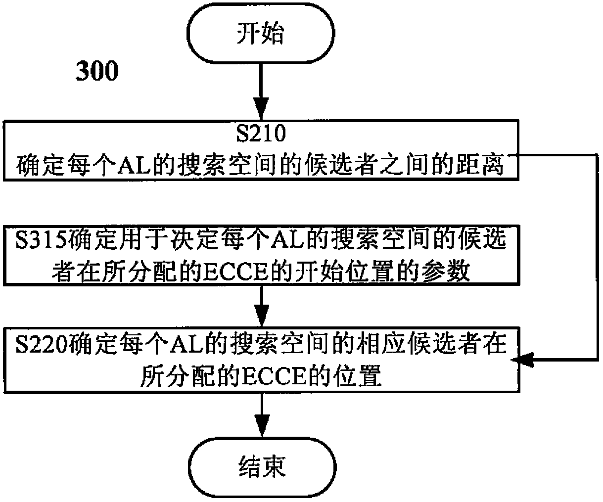 Method and device for determining search space of E-PDCCH (Enhanced Physical Downlink Control Channel) of UE (User Equipment)