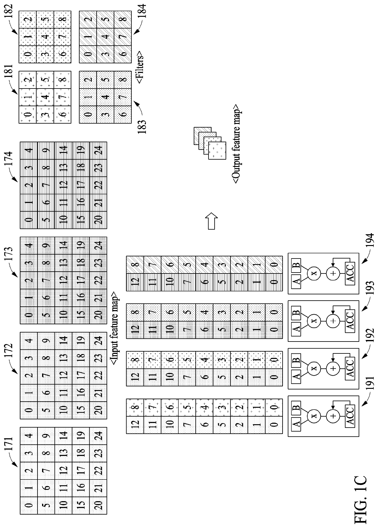 Method and apparatus with deep learning operations