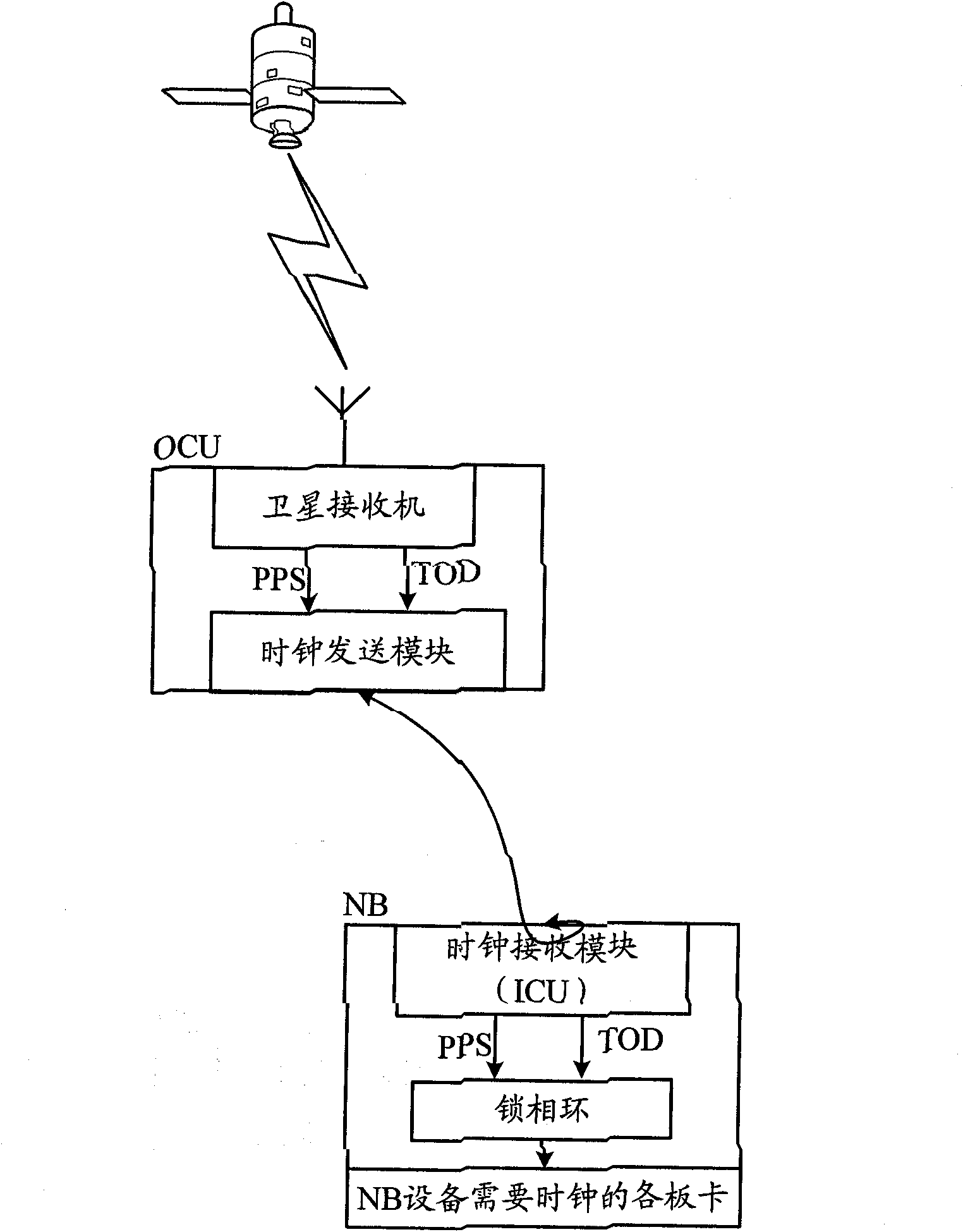 Point-to-point remote clock transmission method and equipment