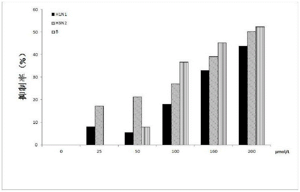 Application of jatrorrhizine hydrochloride in anti-influenza drugs