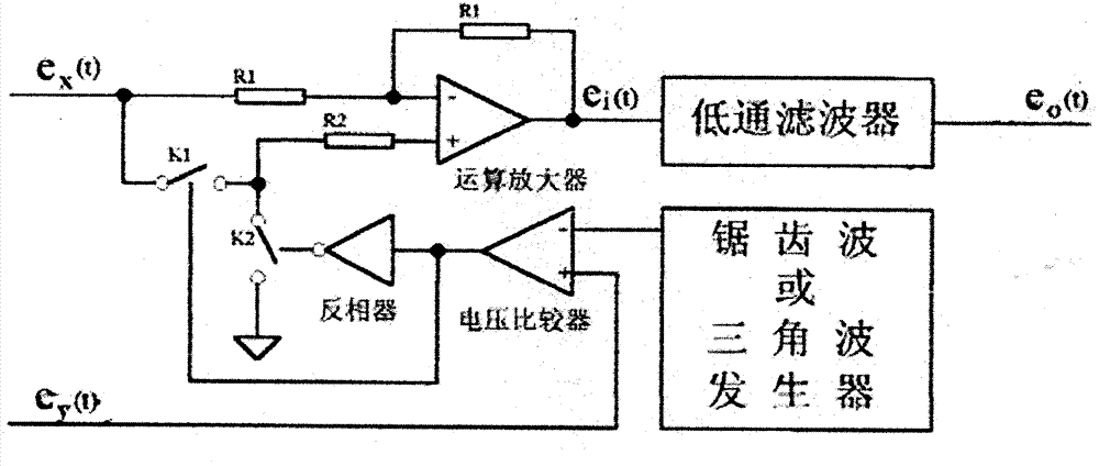 Control system of electric execution mechanism