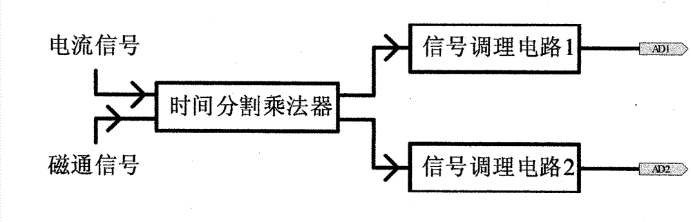 Control system of electric execution mechanism