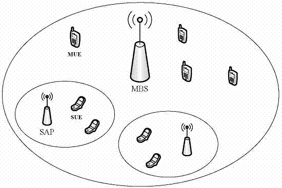 Heterogeneous Small Cell Spatial Division Interference Coordination Method Based on Dynamic Beam Closing