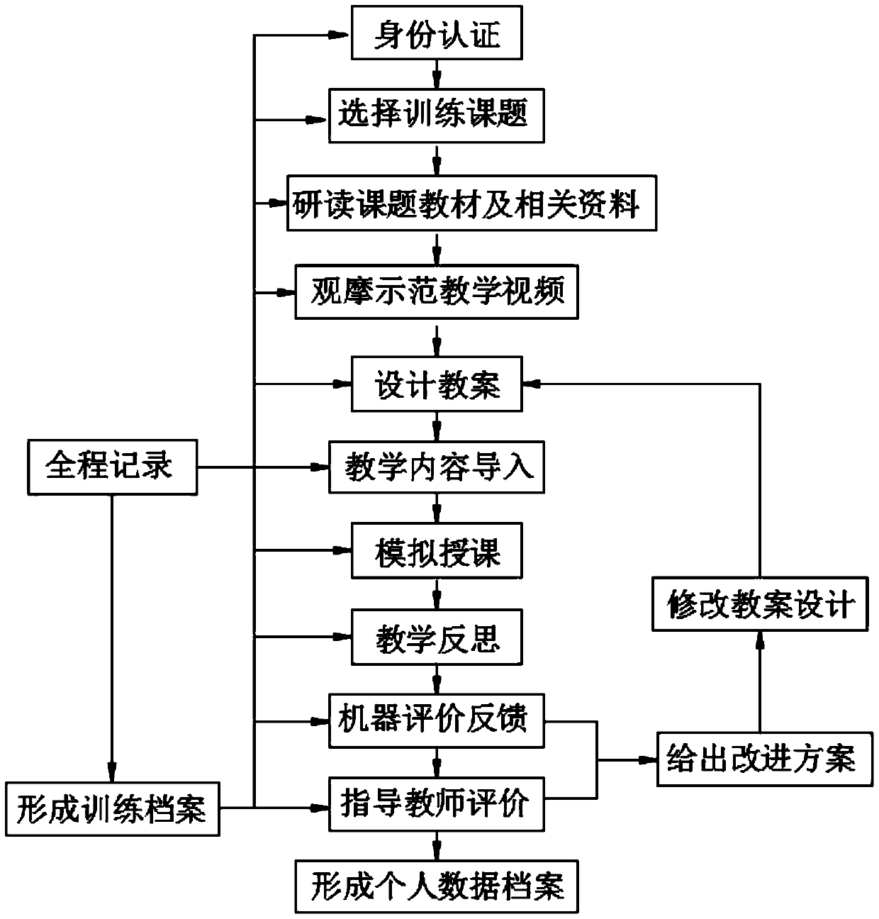 Mathematics and applied mathematics normal school student classroom skill training system adopting virtual simulation technology