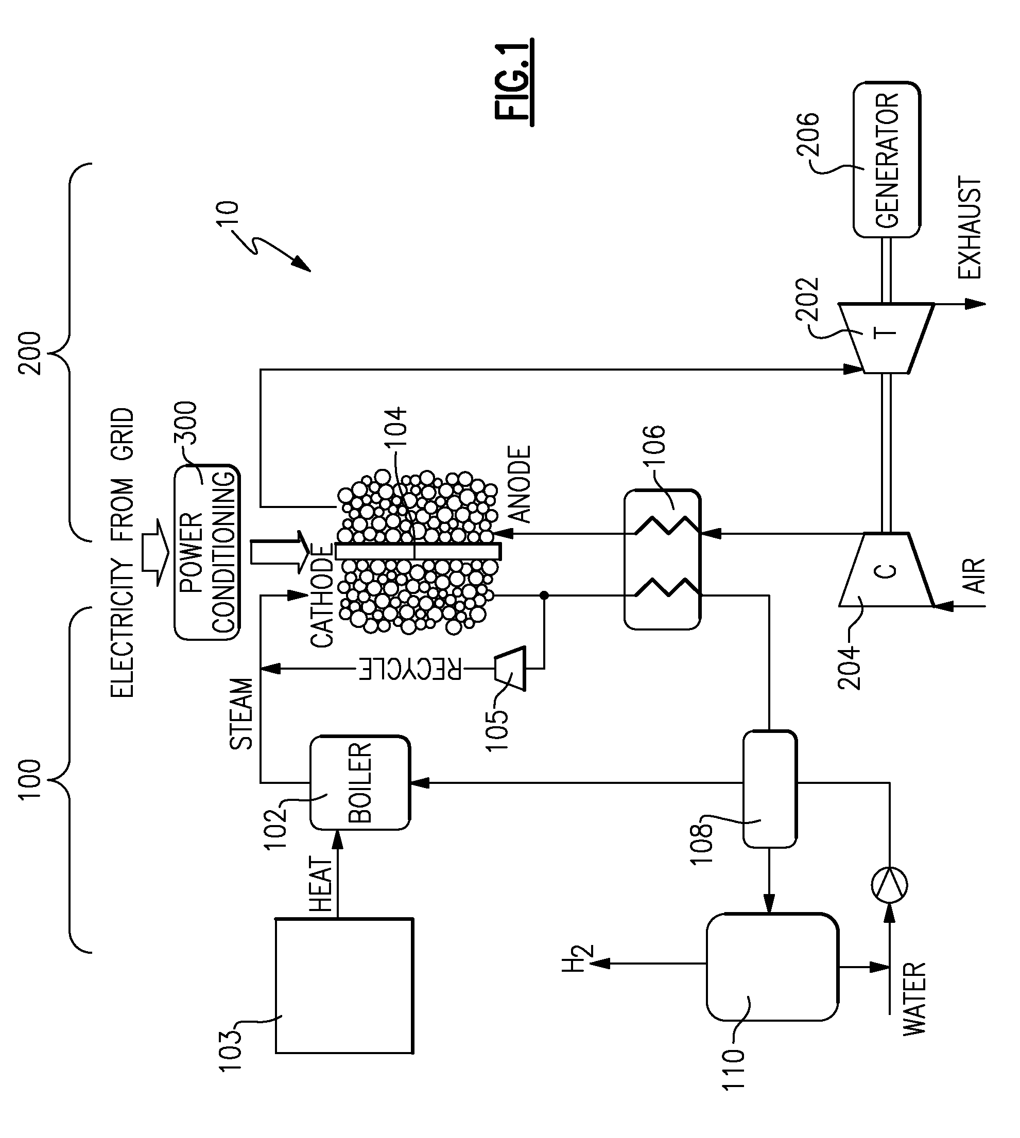 System and method for the production of hydrogen