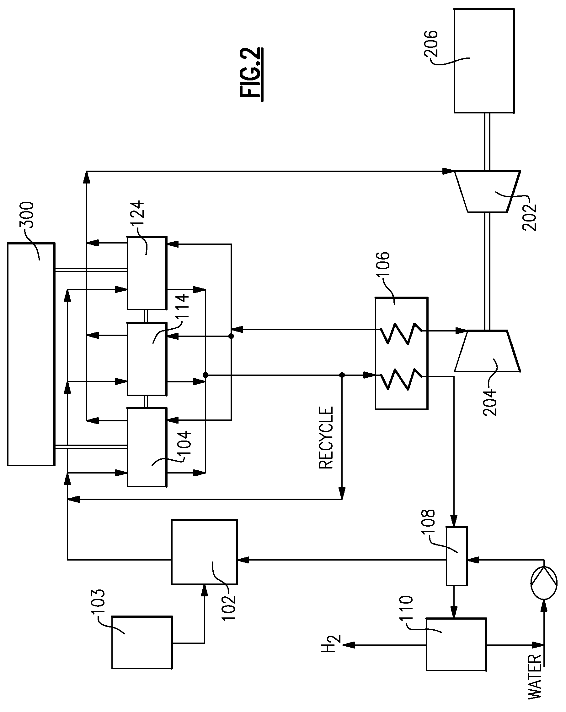 System and method for the production of hydrogen