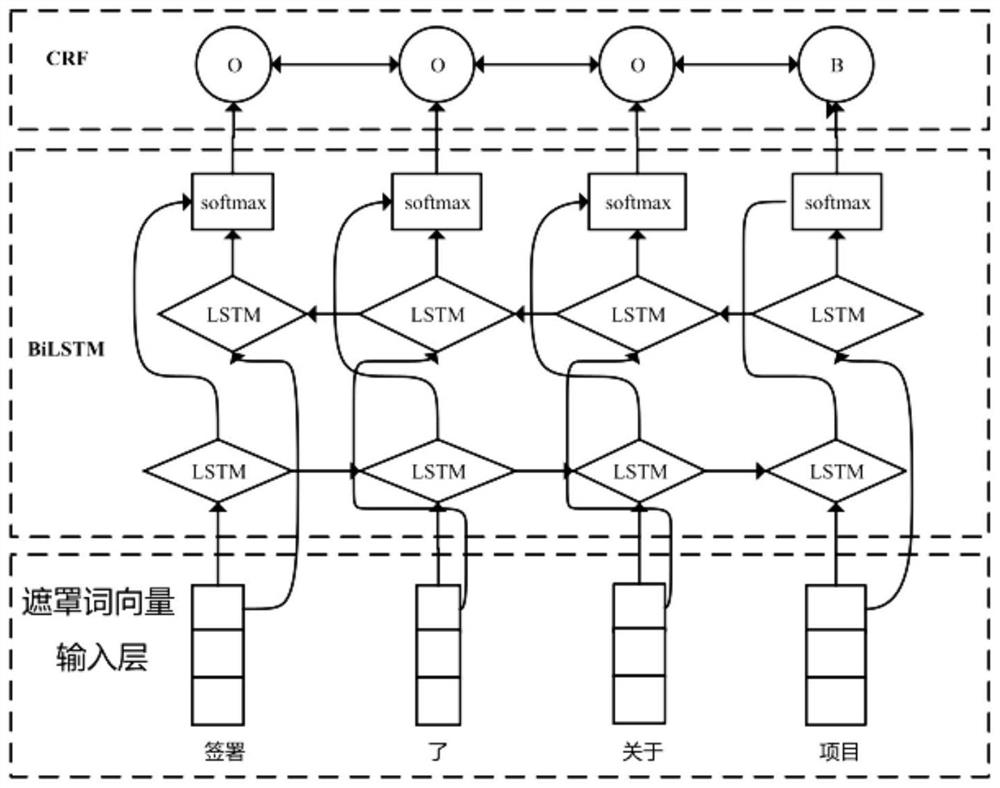 Knowledge graph construction method and system for multi-source Chinese financial announcement document