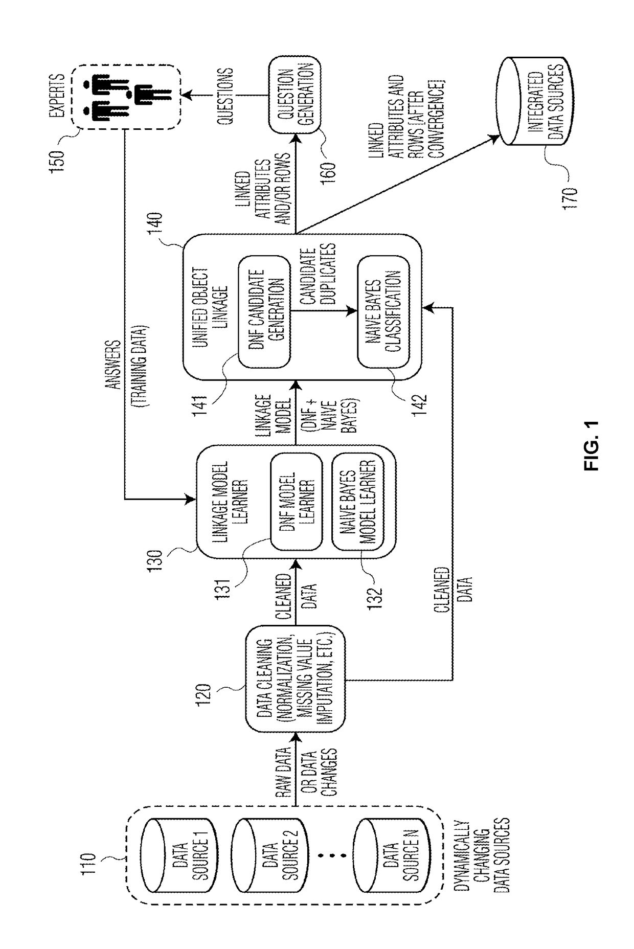 Method and system for large scale data curation