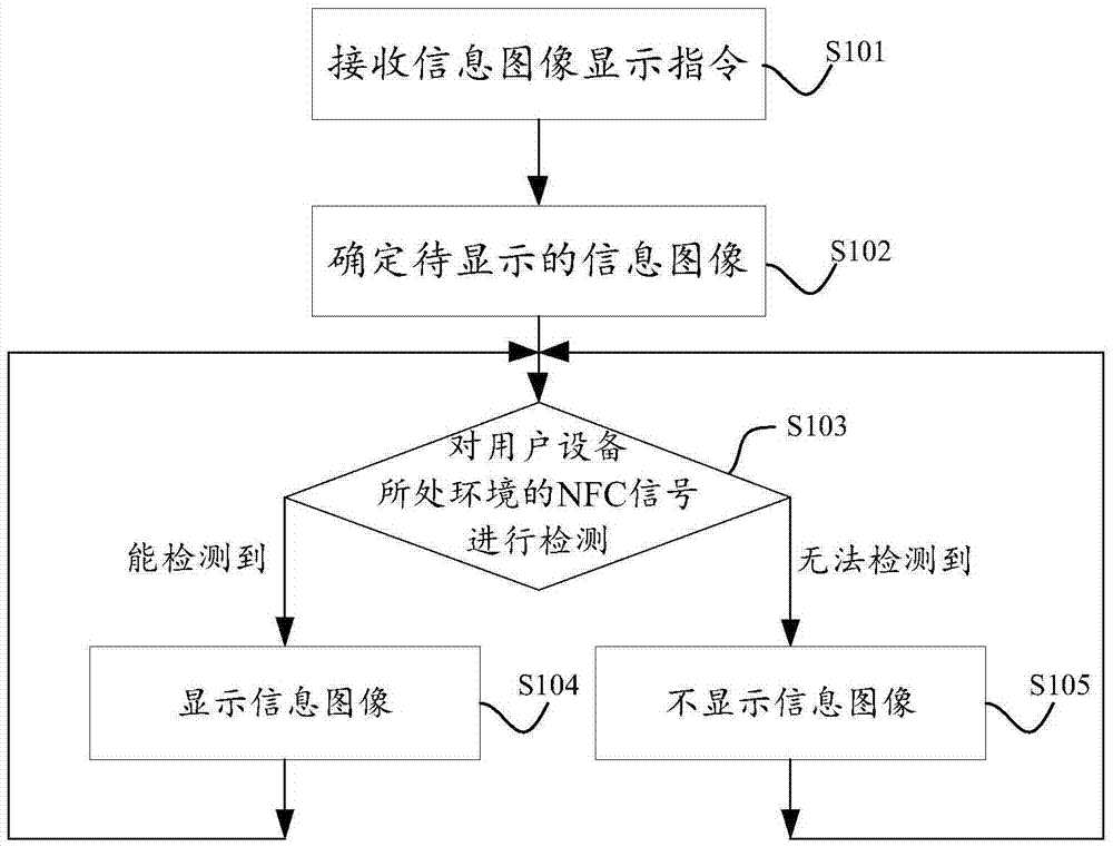 Information image display method and apparatus