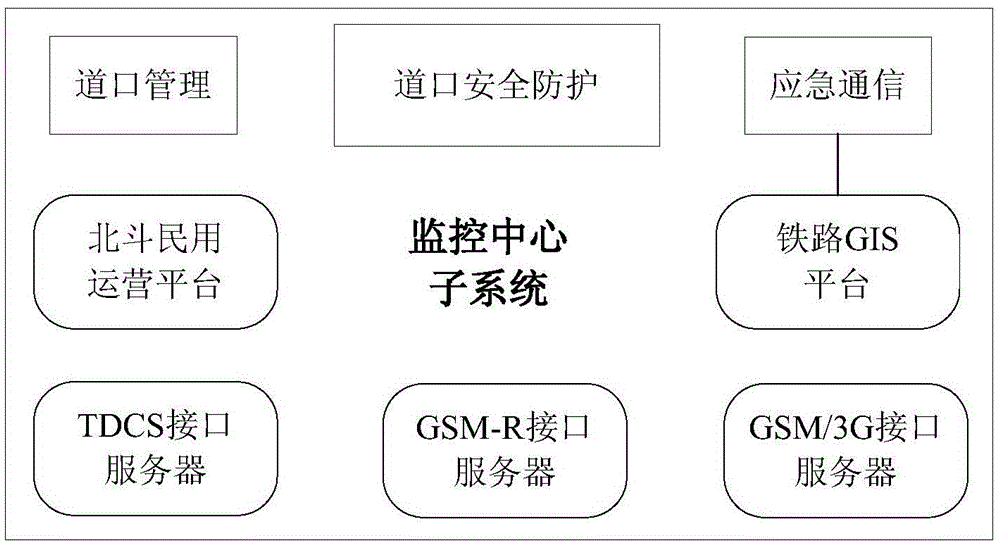 Railway crossing safety protection early warning system