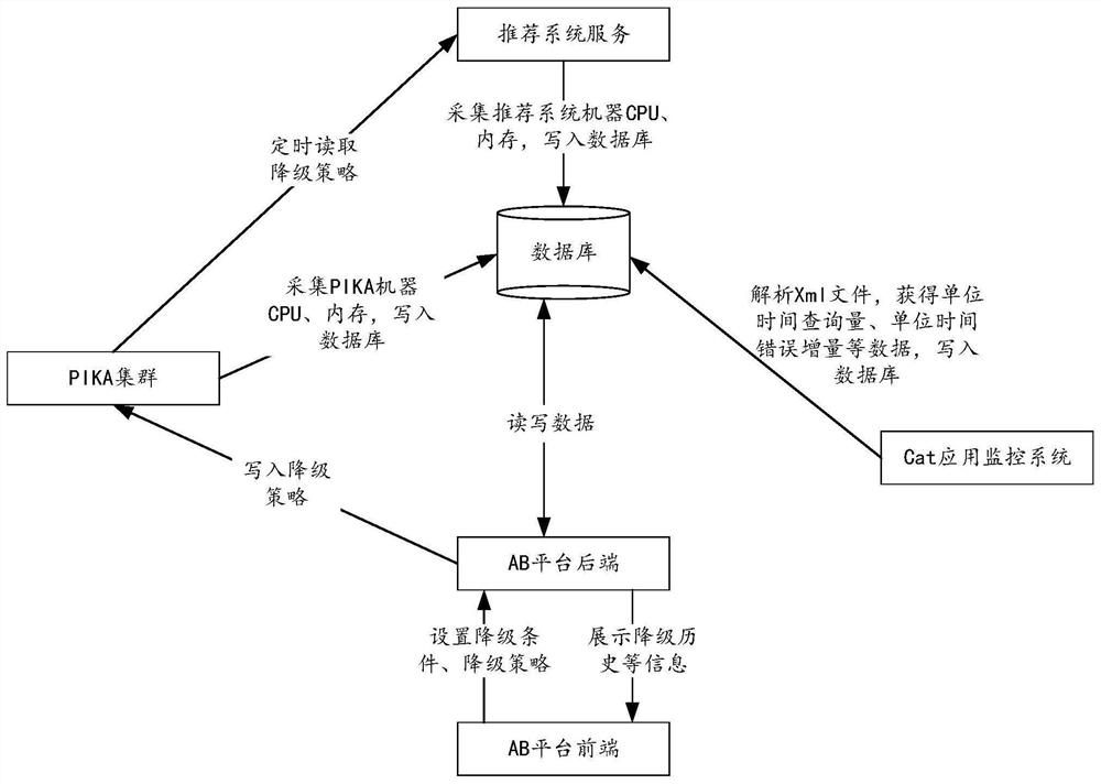 Recommendation strategy generation method and device, computer equipment and storage medium