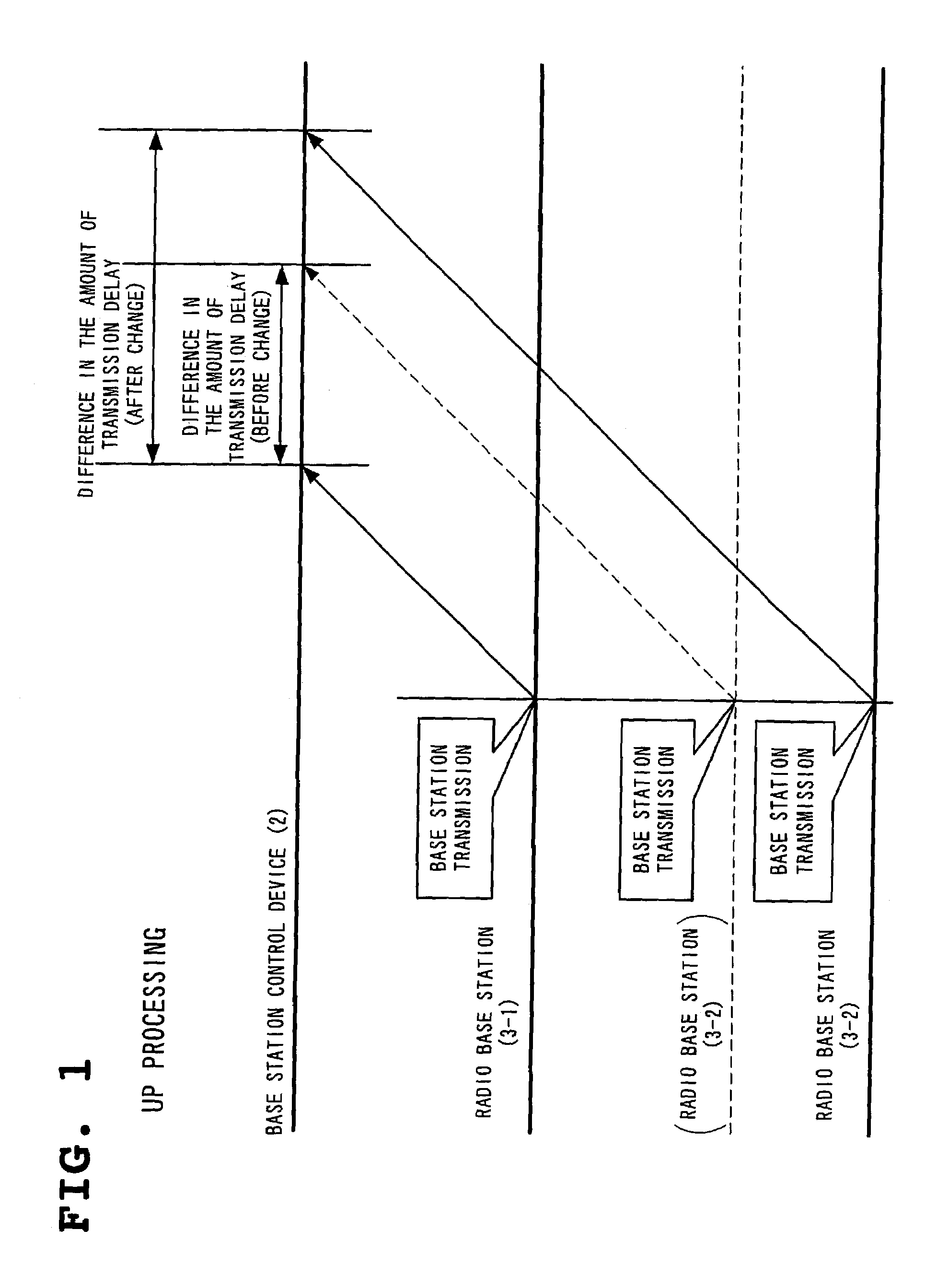 Mobile communication system, base station control device and radio base station forming the same, and communication timing control method thereof