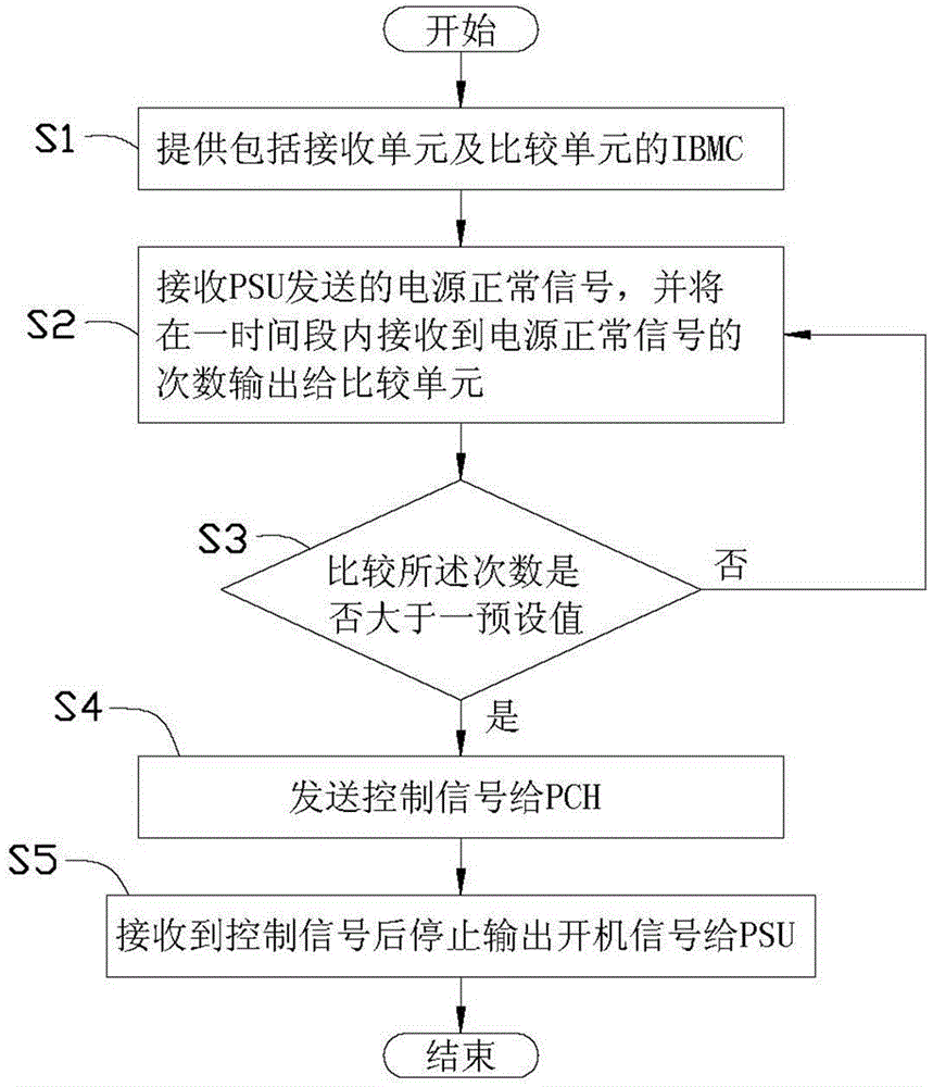 Power supply protection system and power supply protection method