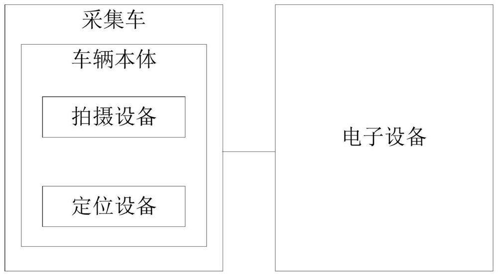 Lane line updating method, device, equipment, system and readable storage medium