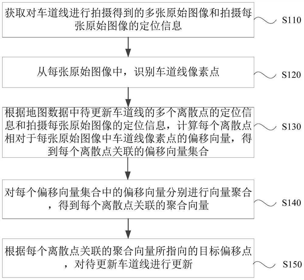 Lane line updating method, device, equipment, system and readable storage medium