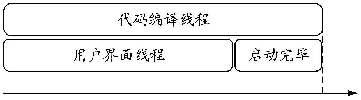 Application installation package starting method and device and electronic equipment