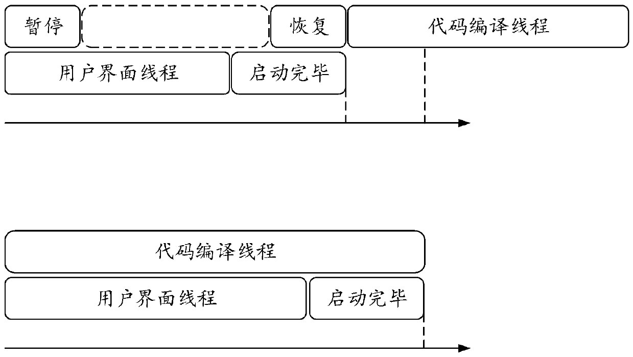 Application installation package starting method and device and electronic equipment