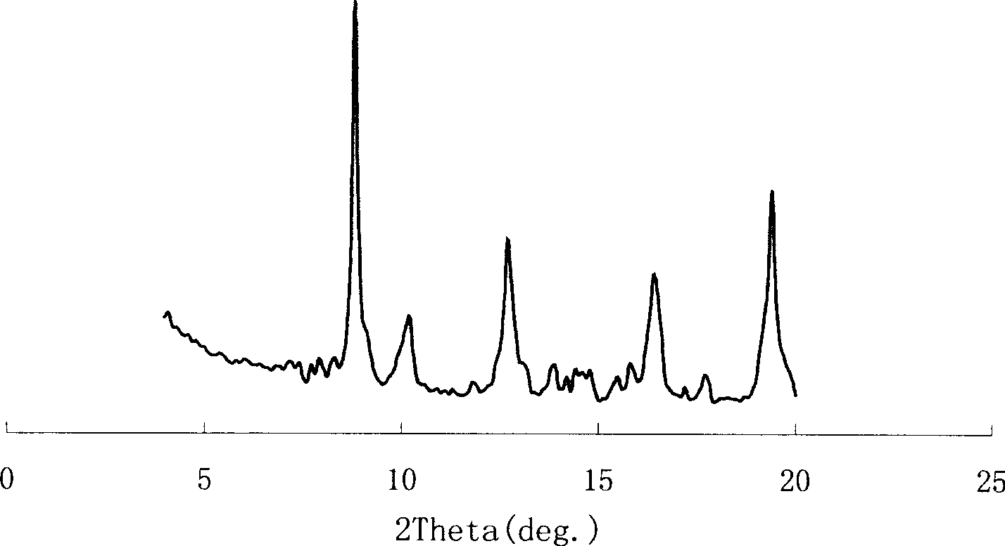 Hydrotreatment catalyst and its preparation method