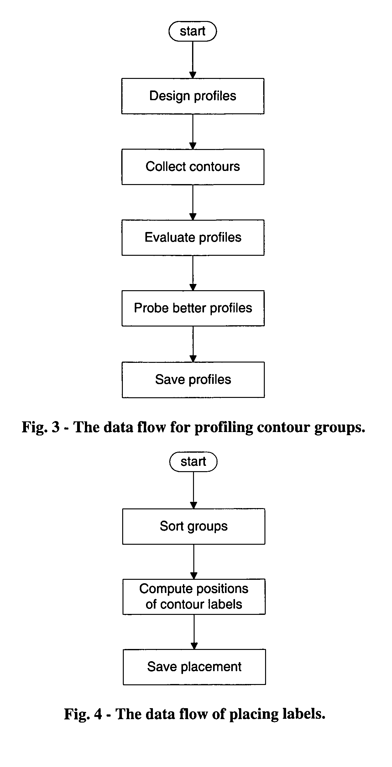 Method for automated text placement for contour maps and chart