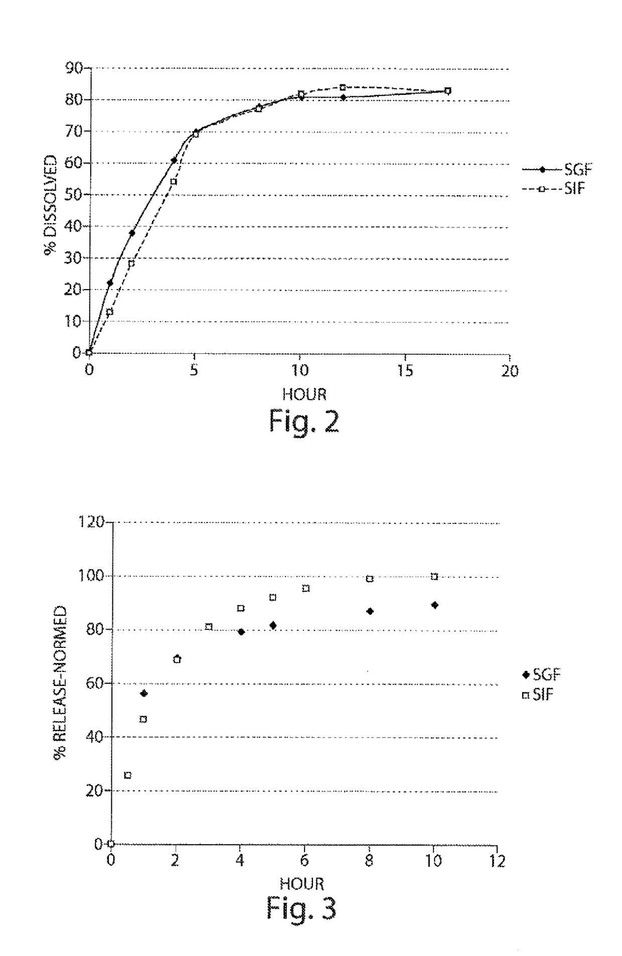 Pharmaceutical compositions of metabotropic glutamate 5 receptor (MGLU5) antagonists