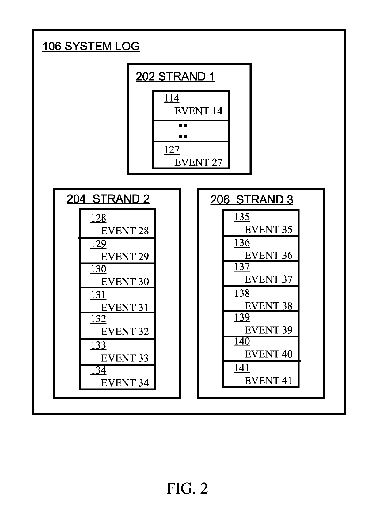 Behavioral model based on short and long range event correlations in system traces