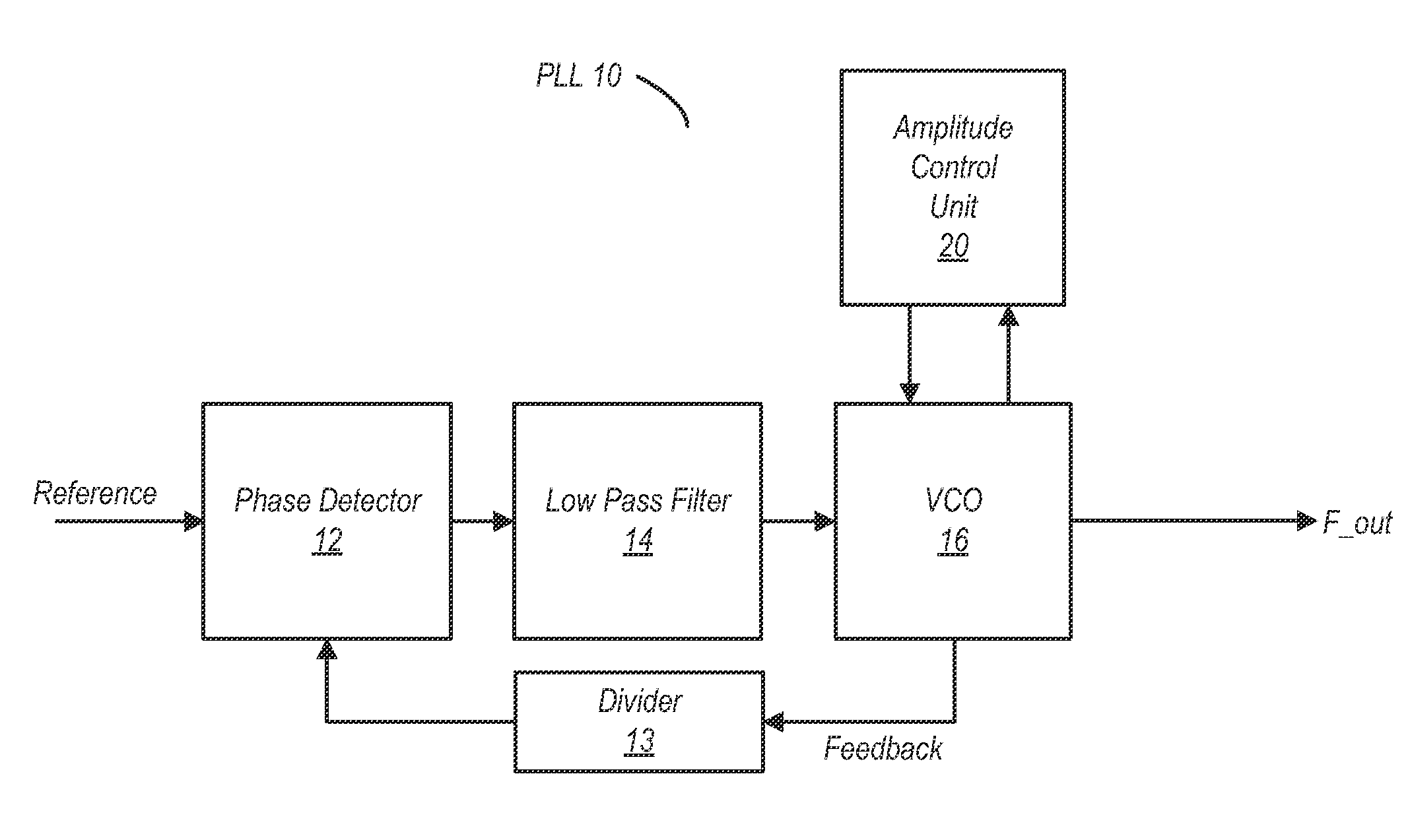 Automatic amplitude control for voltage controlled oscillator