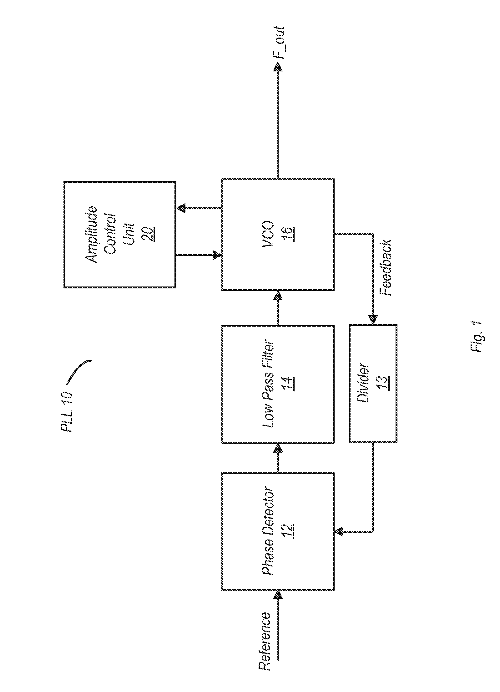 Automatic amplitude control for voltage controlled oscillator