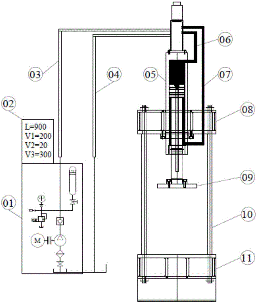 Numerical control hydraulic machine