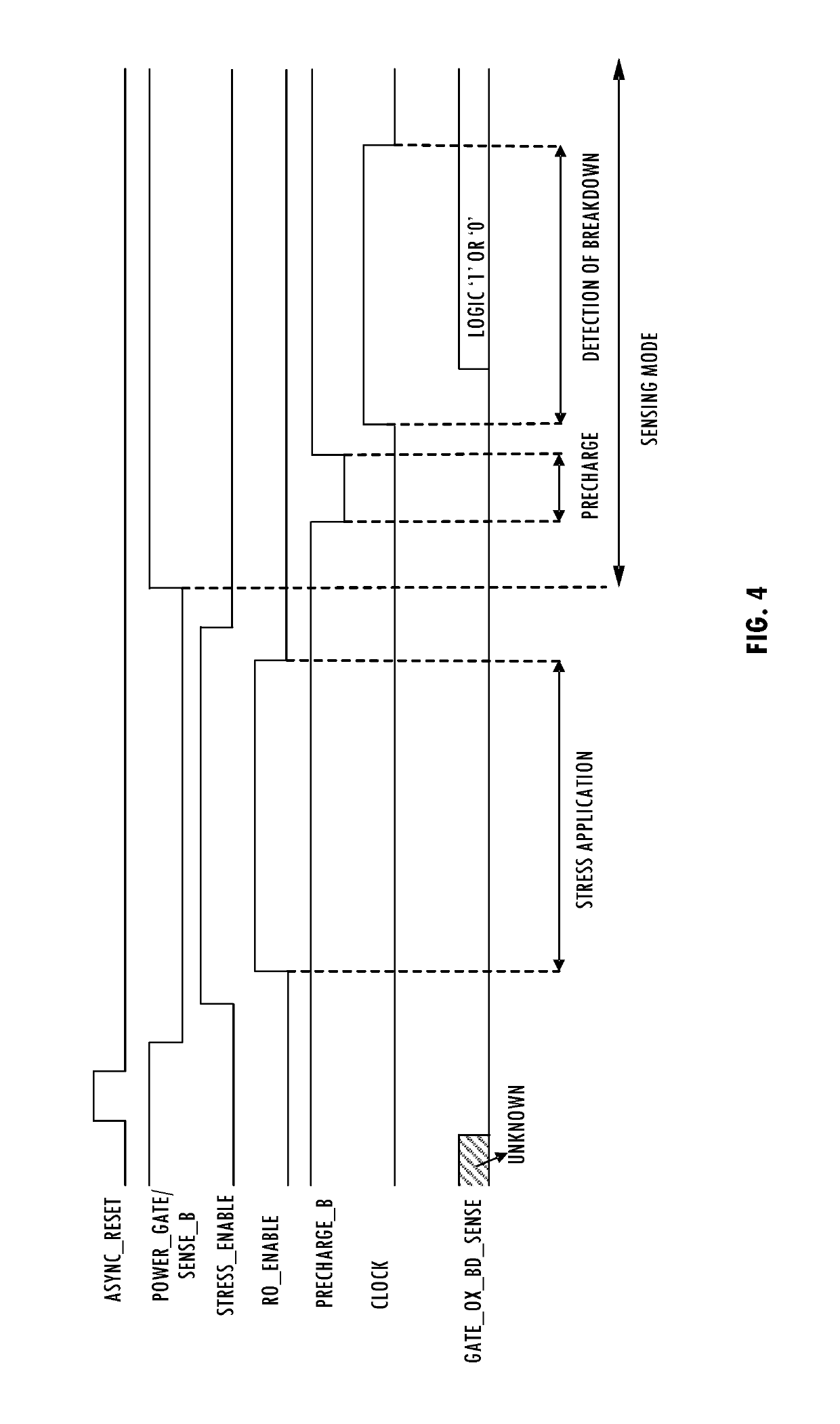 Gate oxide soft breakdown detection circuit