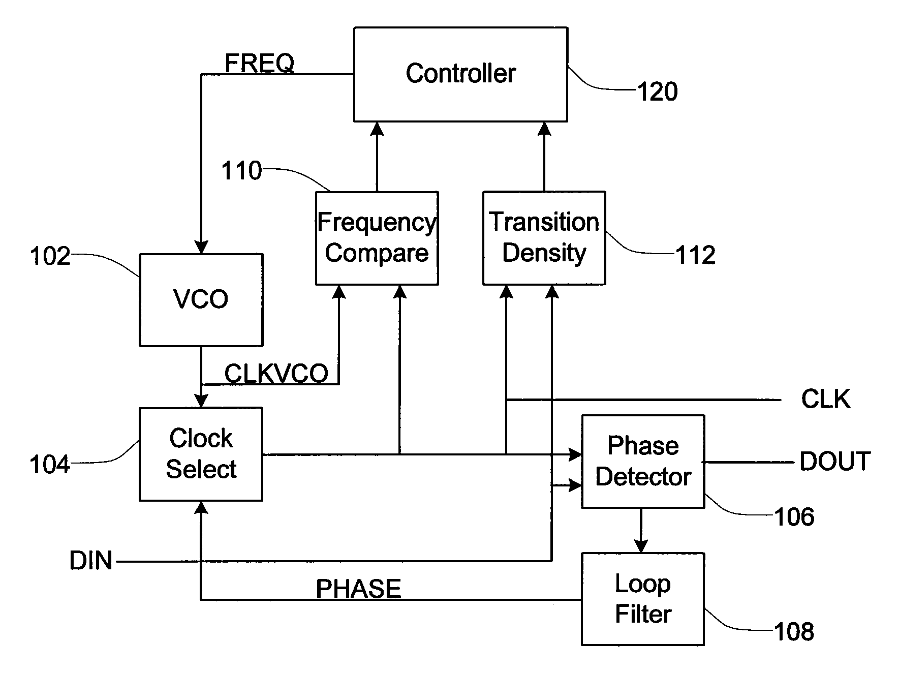 Frequency and phase acquisition of a clock and data recovery circuit without an external reference clock