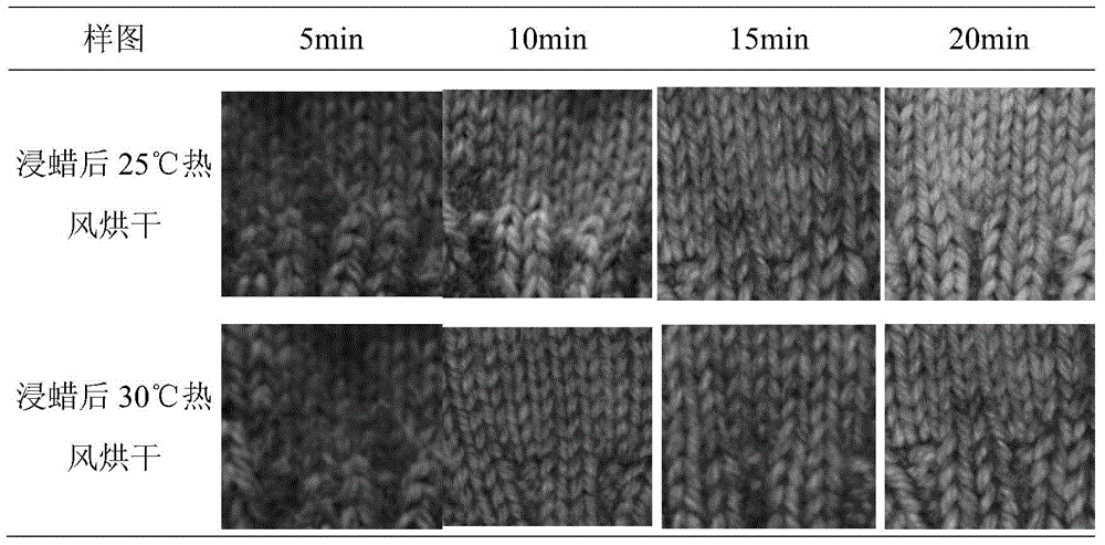 A Method of Fast Dyeing of Wool Sweater