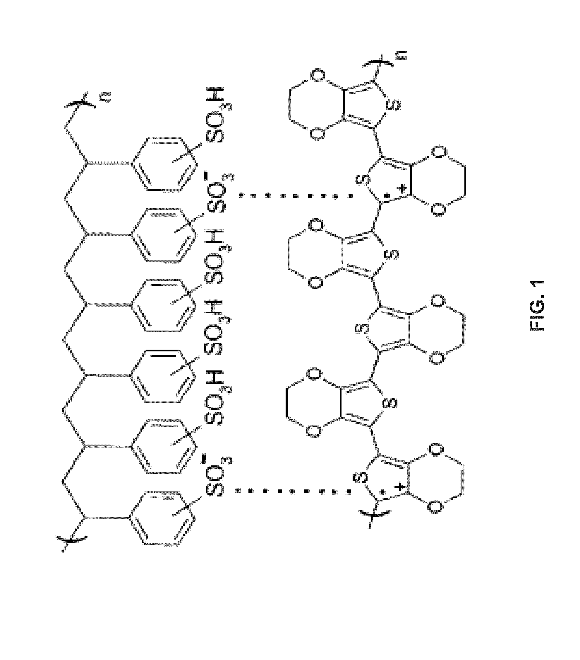 Method of making conductive cotton using organic conductive polymer