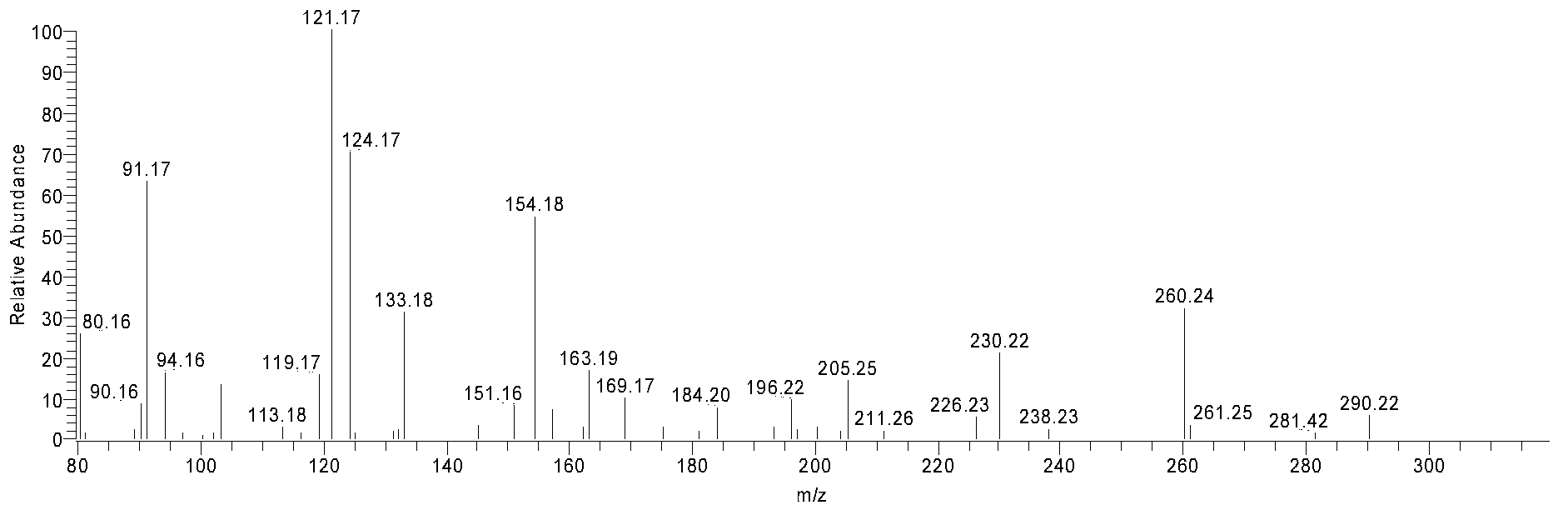 Phenol modified urea-formaldehyde foam and preparation method thereof