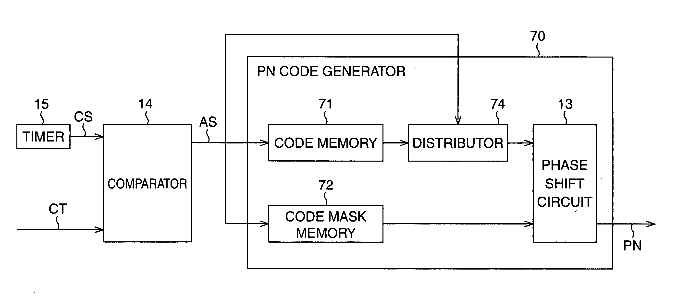 PN code generator, GOLD code generator, PN code despreader, method for generating PN code, method for generating GOLD code, method for despreading PN code and computer program