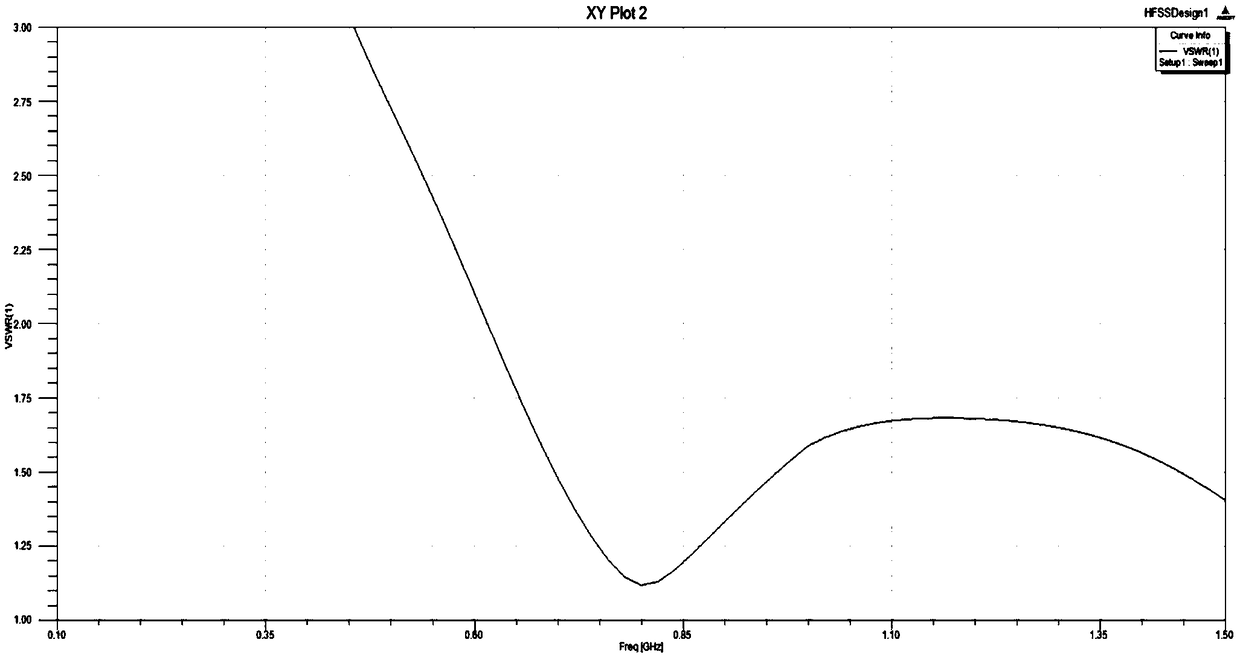 Ultrawideband top suction antenna