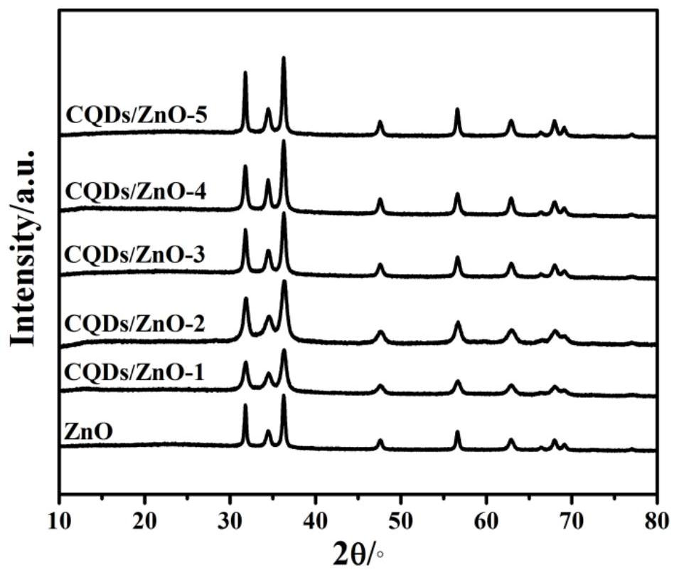 A kind of preparation method of carbon quantum dot/zinc oxide visible light catalyst