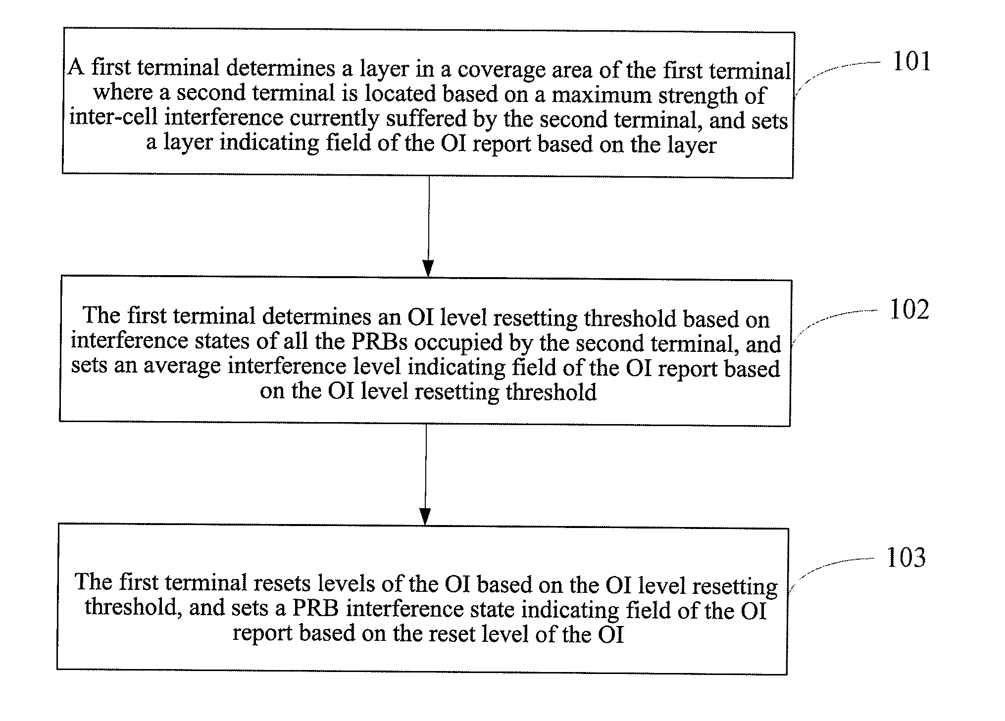 Method and system for indicating overload indicator report