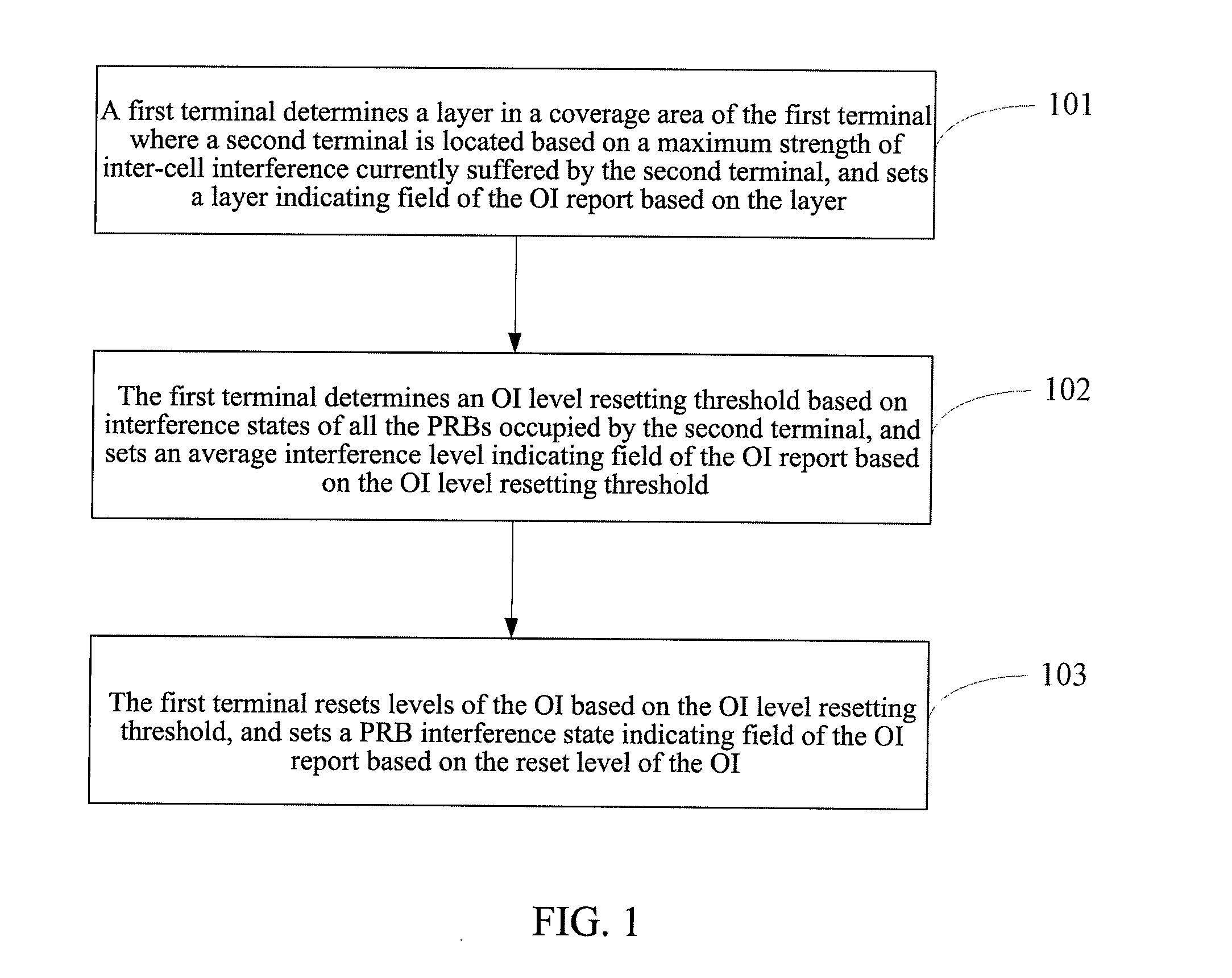 Method and system for indicating overload indicator report