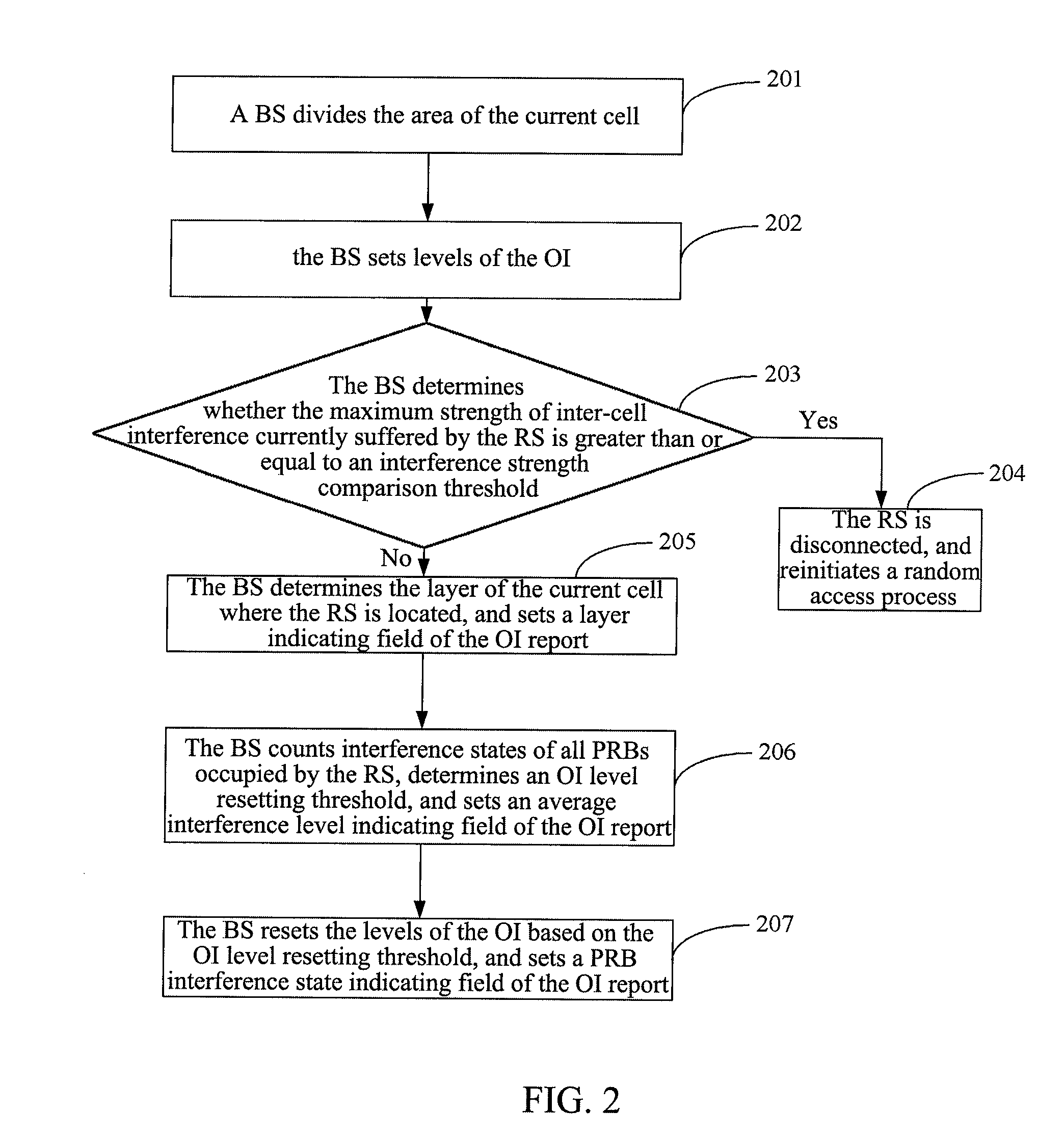 Method and system for indicating overload indicator report